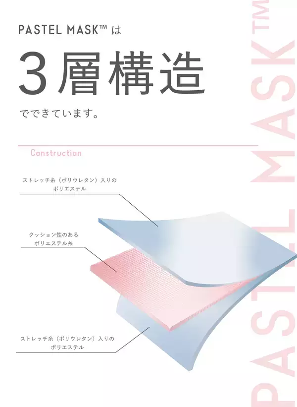 「人気の３Dカラーマスク「PASTEL MASK（パステルマスク）」に好きなデザイン・社名・チーム名をプリントできるオリジナルプリントサービスを開始」の画像