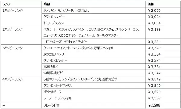 「あなたのスペシャルなシーンをさらにスペシャルに！！ドミノ・ピザ史上最大級 直径46cmの超ビッグサイズ“ザ・ウルトラジャンボ”をお持ち帰り＆期間限定で4月19日（月）より新発売！」の画像