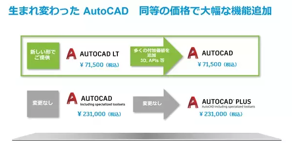 「生まれ変わった AutoCAD」の画像