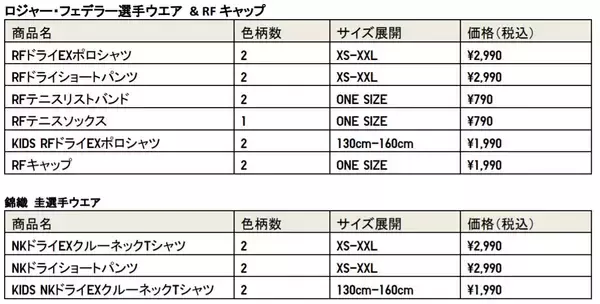 「ロジャー・フェデラー選手、錦織 圭選手 新作ウエア発表メンズ&キッズレプリカ / RFキャップ限定カラー2021年5月24日（月）発売」の画像