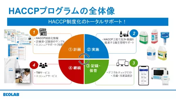 「エコラボ、HACCP制度化対応のウェブセミナーを開催」の画像