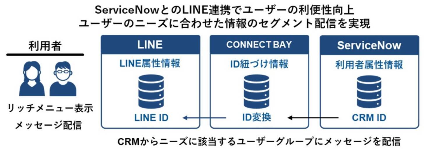 ネットワンシステムズ 東広島市の行政サービスをデジタル化する市民情報連携基盤を構築 21年6月10日 エキサイトニュース 3 3