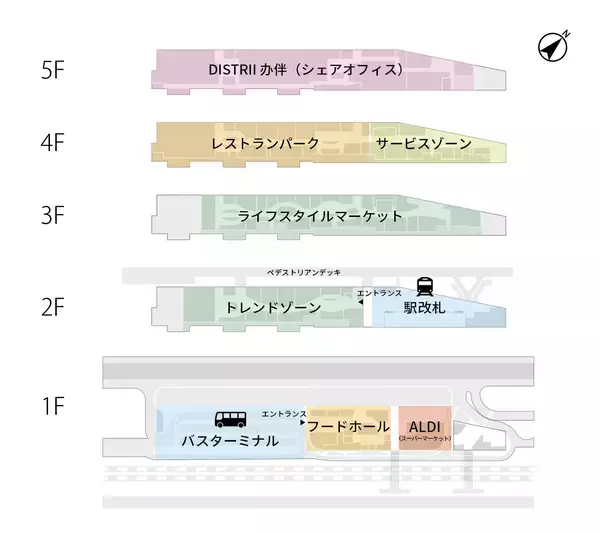 「海外における三井不動産初の駅ビル商業施設「三井ショッピングパーク ららステーション上海蓮花路」に名称決定。中国・上海に2021年内開業予定」の画像
