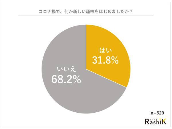 コロナ禍における老後の貯蓄と暮らし方に関する意識調査 8割強が外出や人との交流に 変化あり と回答 21年6月30日 エキサイトニュース