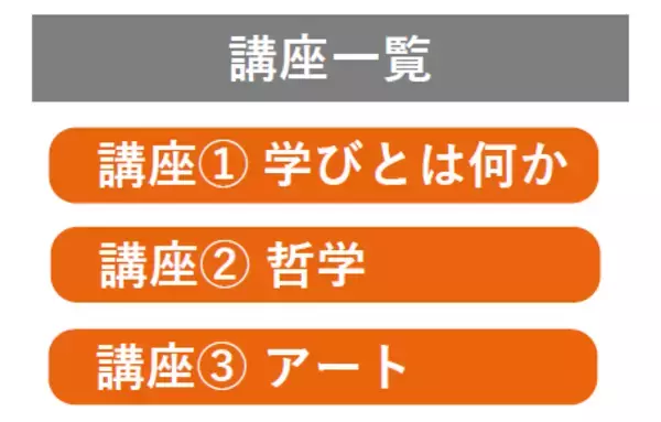 「＜Newsletter＞家業イノベーション・ラボ×シブヤ大学 共催　「大人のリベラルアーツ」シリーズ授業のご紹介」の画像