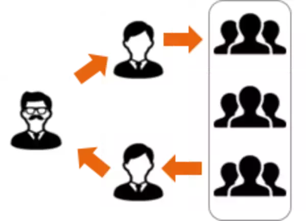 「＜Newsletter＞家業イノベーション・ラボ×シブヤ大学 共催　「大人のリベラルアーツ」シリーズ授業のご紹介」の画像