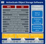 「クアンタム社、ActiveScale 6.0ソフトウェアと新しいオブジェクト・ストレージ・プラットフォームでエクサバイト規模のデータ管理の課題を解決」の画像1