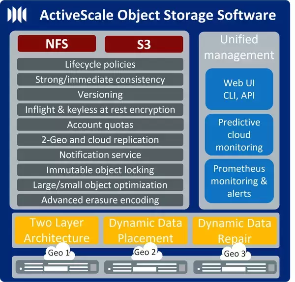 クアンタム社、ActiveScale 6.0ソフトウェアと新しいオブジェクト・ストレージ・プラットフォームでエクサバイト規模のデータ管理の課題を解決