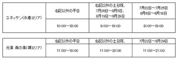 「【箱根小涌園ユネッサン×THE NORTH FACE】「アドベンチャーツーリズム醸成」を目指して」の画像