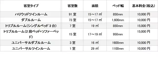 「【ホテルタビノス京都】2021年7月30日（金）グランドオープン！」の画像