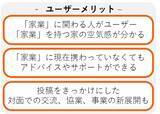 「＜Newsletter＞“家業持ち”のためのよろず相談コミュニティ「家業エイド」のご紹介」の画像10