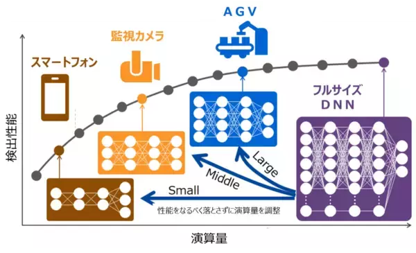 「【東芝】環境省「令和3年度二酸化炭素の資源化を通じた炭素循環社会モデル構築促進事業」に採択」の画像