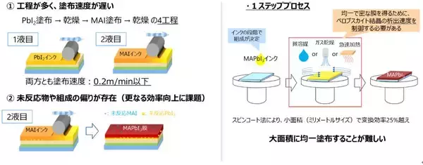 「【東芝】世界最高のエネルギー変換効率15.1%を実現したフィルム型ペロブスカイト太陽電池を開発」の画像