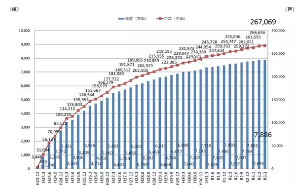 「業界初、高齢者向け施設の「個浴」における遠隔“見まもり”機能つき業務用給湯器「GQT-C2412AWZ」を発売」の画像