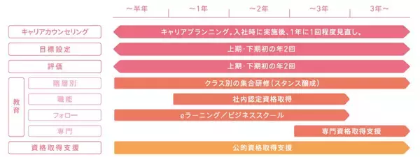 「【事務職の人材総合サービスを展開するスタッフサービス】10月1日より、静岡県で無期雇用派遣ミラエールをスタート大手派遣会社で初、3年で100人の雇用創出を目指す」の画像