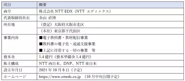 「高等教育の高度化に取り組む新会社「ＮＴＴ EDX」の設立について～ICTで学びを新たなステージへ～」の画像