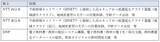 「高等教育の高度化に取り組む新会社「ＮＴＴ EDX」の設立について～ICTで学びを新たなステージへ～」の画像4