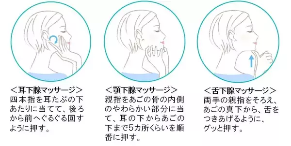 「長引くマスク生活による無表情化・唾液減少で口内環境リスクが増加口腔トラブルを経験した人が71％　舌も含めたお口のメンテナンスで対策を」の画像