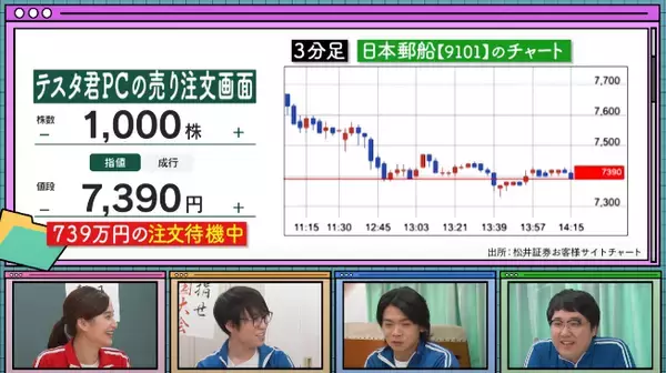 「マヂラブの株式投資の結果発表！勝ったのは野田、村上どっちだ？『資産運用！学べるラブリー』シーズン3「マヂ株トレード実践編」#3を配信開始」の画像