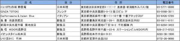 「新潟の荒海で育てられ、厳しい基準をクリアした「100匹に1匹」越後本ズワイガニ 11月6日（土）解禁！」の画像