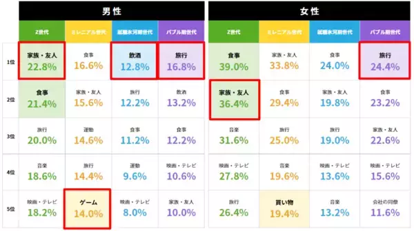 「【スタッフサービスグループ40周年記念　働く4世代4,000人対象調査　第1弾「仕事の本音」】Z世代で約8割、ミレニアル／就職氷河期／バブル期世代の9割近くが「仕事を辞めたい」と思ったことあり」の画像
