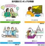 「【スタッフサービスグループ40周年記念　働く4世代4,000人対象調査　第1弾「仕事の本音」】Z世代で約8割、ミレニアル／就職氷河期／バブル期世代の9割近くが「仕事を辞めたい」と思ったことあり」の画像4