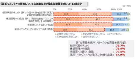 2021年8月 解熱鎮痛薬の売り上げが大幅増 (2021年10月15日