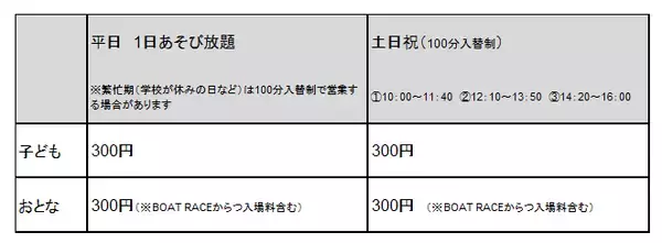 「「ＢＯＡＴ　ＫＩＤＳ　ＰＡＲＫ モーヴィからつ」オープン！１１月２７日（土）　ＢＯＡＴＲＡＣＥからつ場内に」の画像
