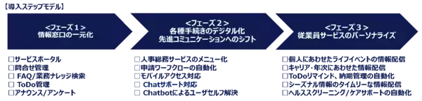 「ServiceNow HR Service Delivery」の実装支援サービスを提供開始