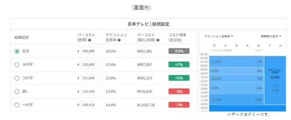 「Telescopeにメディアプランニング機能を追加コストを加味したスポットCMのシミュレーションが瞬時で可能に」の画像