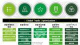 「デロイト トーマツ、FTA活用のための原産品判定ソリューション「Global Trade Optimization」を開発」の画像1
