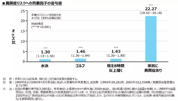 「あなたの爪は大丈夫？1月7日の「爪切りの日」を前に考える足の健康管理　女性にも多い爪水虫、早期発見のための「60秒セルフチェック」」の画像