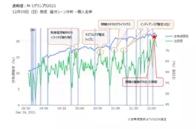 G 1グランプリ 吉本no 1ゴルファーは誰だ ガチ対決の結末を見逃すな 21年12月16日 エキサイトニュース