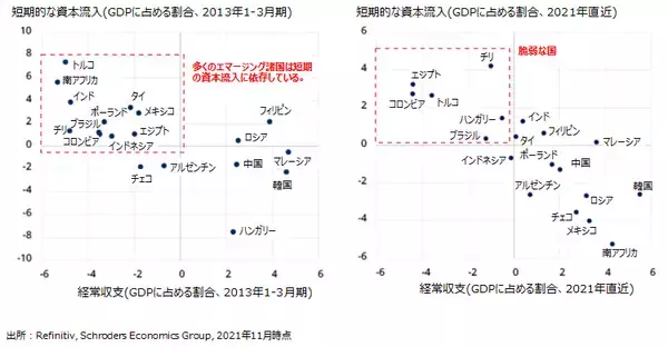 「シュローダー 2022年市場見通し：マルチアセット / エマージング市場 / 欧州不動産」の画像