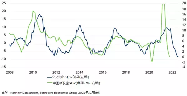 「シュローダー 2022年市場見通し：マルチアセット / エマージング市場 / 欧州不動産」の画像
