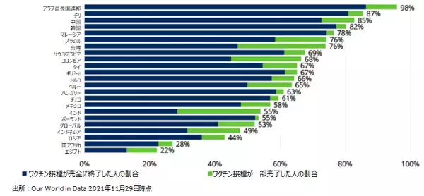 「シュローダー 2022年市場見通し：マルチアセット / エマージング市場 / 欧州不動産」の画像