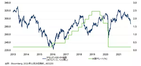 「シュローダー 2022年市場見通し：マルチアセット / エマージング市場 / 欧州不動産」の画像