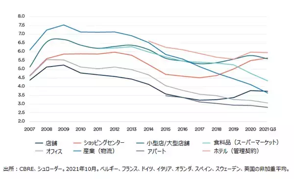 「シュローダー 2022年市場見通し：マルチアセット / エマージング市場 / 欧州不動産」の画像
