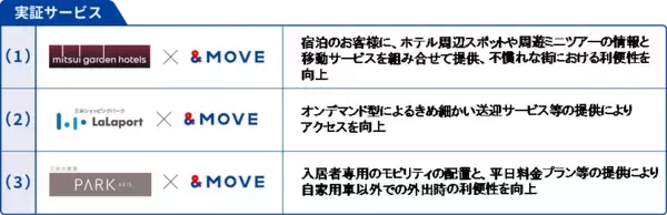 「目的地と移動手段をセットで提供する不動産MaaSの新サービス「＆MOVE」を商業施設・ホテル・マンションへ導入」の画像