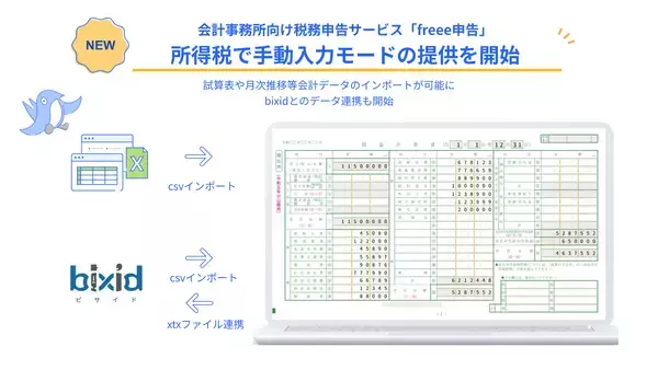 freee申告、freee会計の情報を利用せずに申告書を作成・申告できる「手動入力モード」の提供開始　経営支援クラウド「bixid」とのデータ連携も併せて開始
