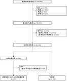 「【横浜市立大学】＜3歳までの川崎病発症に関連する出生前・出生後因子の検討＞について」の画像1