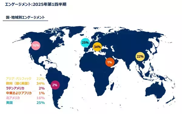 「サステナブル・インベストメント・レポート：2025年第1四半期」の画像