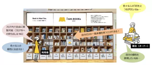 「【名城大学】シェア本棚「i am BOOKs MEIJO」がナゴヤドーム前キャンパスに誕生」の画像