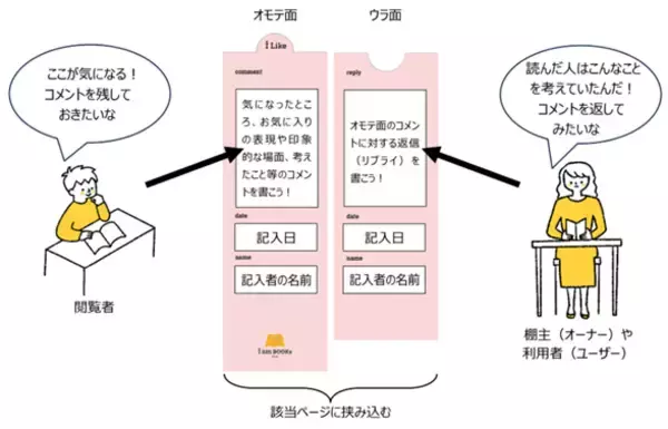 「【名城大学】シェア本棚「i am BOOKs MEIJO」がナゴヤドーム前キャンパスに誕生」の画像