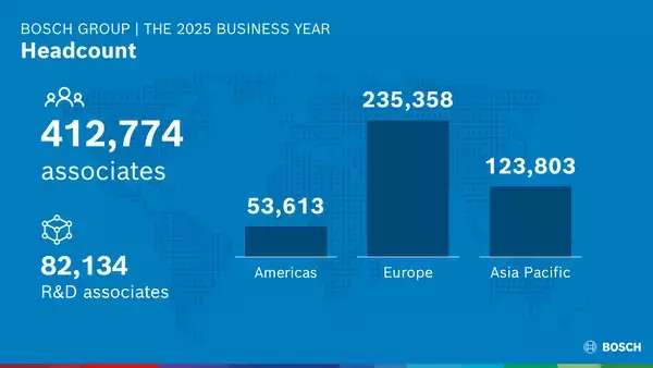 「ボッシュ、「戦略2030」で技術革新力を発揮」の画像