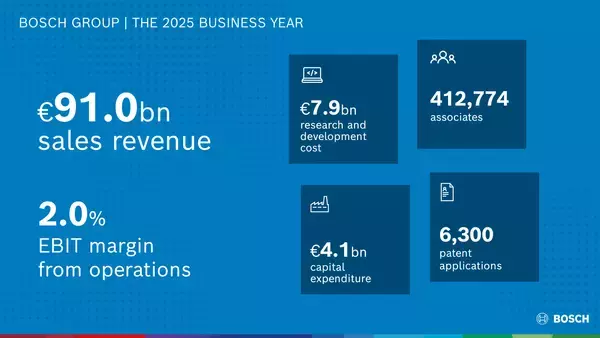「ボッシュ、「戦略2030」で技術革新力を発揮」の画像