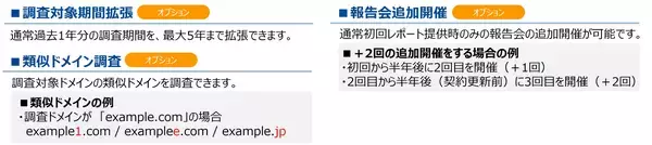 ALSI　ダークウェブ情報漏洩チェックサービス「InterSafe Darkweb Monitoring」に広範囲な漏洩調査を実現するメニューを拡張