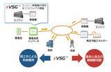 「仮想同期発電機制御「iVSG®」技術のライセンス契約締結」の画像1