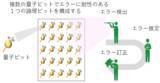 「バーストエラーに耐性のある量子コンピュータのアーキテクチャを世界で初めて提案～量子コンピュータの動作状況に合わせ機能する誤り訂正機構を実現～」の画像2