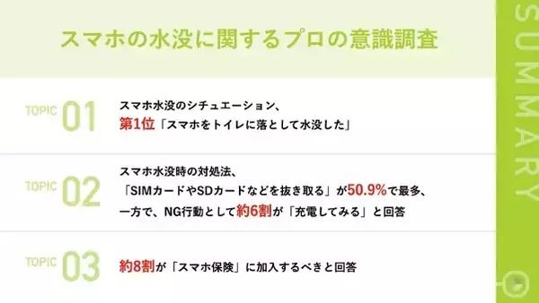 「【スマホが水没！スマホ修理のプロが教える「適切な対処法」と「NG行動」とは？】NG行動 第2位「電源OFF」を抑え、第1位は・・？」の画像